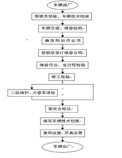 连衣裙工序流程图|加诗米女装加盟流程图
